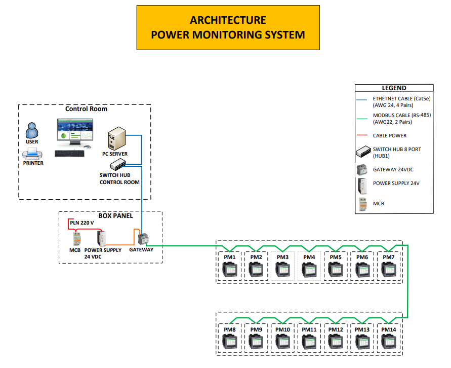 Power Monitoring Expert